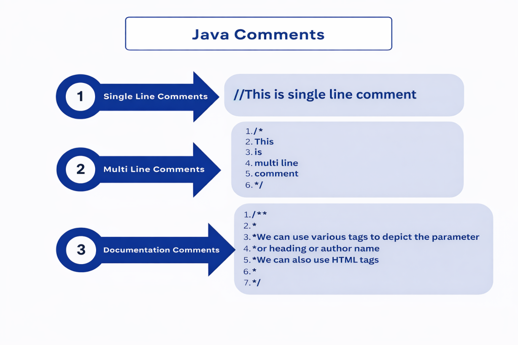 java-comments