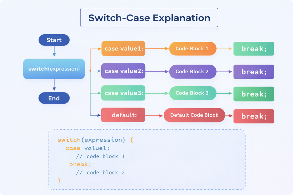 switch-conditional-block