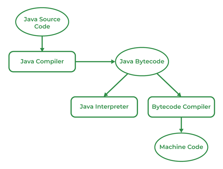 Features of Java